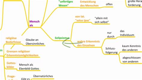 Ein Bild vom Menschen - Philosophische Anthropologie - YouTube