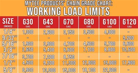 Chain Grades Chart: Cargo Chain Strength and Grades Guide for Flatbedder’s