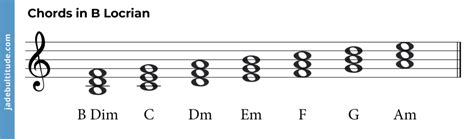 The Locrian Mode: A Complex Darkness