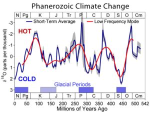 Phanerozoic - New World Encyclopedia