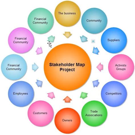 Construction Stakeholder Diagram