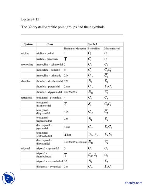 The 32 Crystallographic Point Groups and Their Symbols-Mechanics of ...