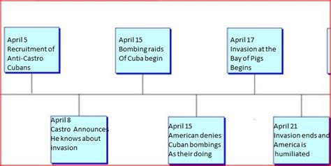 Bay of Pigs Invasion Blog: Skeletal Timeline