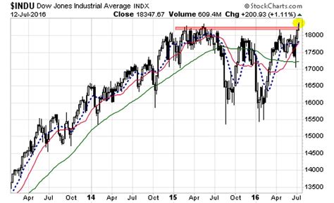 Stock Market Today: Stocks Hit Highs on Japan Stimulus Hopes ...