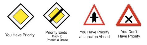 Easy Guide to Understanding French Road Signs