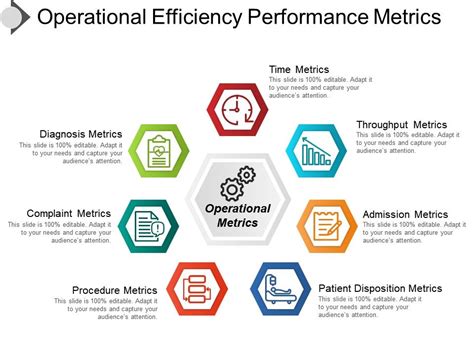 Operational Efficiency Performance Metrics Ppt Templates | PowerPoint Presentation Pictures ...