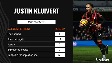 Justin Kluivert has made the right call with Bournemouth switch | LiveScore