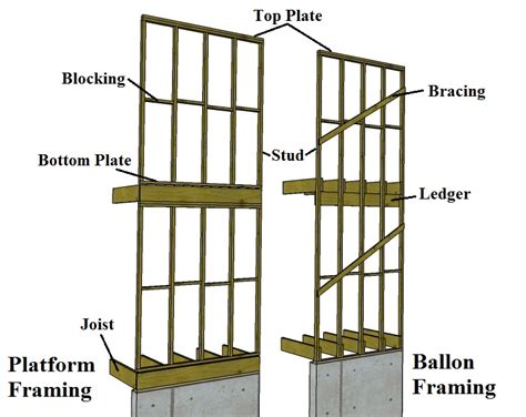 electrical - how to route cable in wall - Home Improvement Stack Exchange