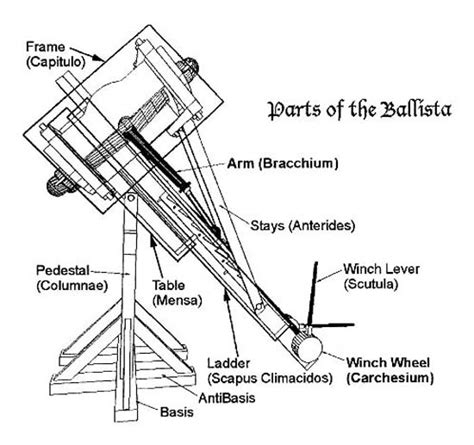 Ballista - AP Physics 1 Catapult Project