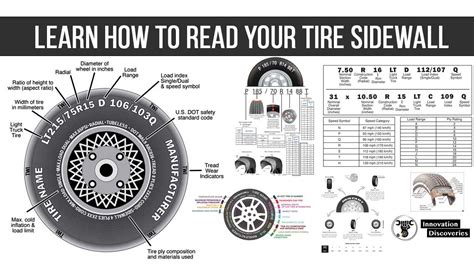 Learn How to Read Your Tire Sidewall