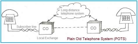 [DIAGRAM] Pbx Telephone System Diagram - MYDIAGRAM.ONLINE