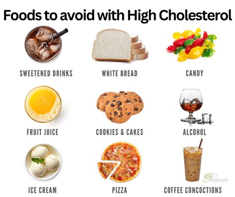 Cholesterol Foods To Avoid Chart