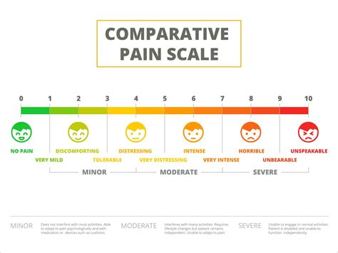 Understanding Pain Scales and How to Use Them - Pain Gone