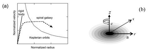 Galaxies | Free Full-Text | Density Profiles of 51 Galaxies from ...