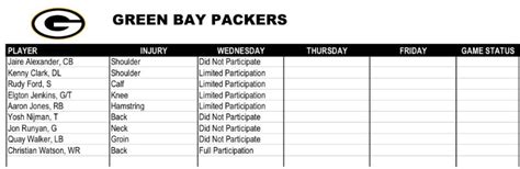 Packers Week Ten Wednesday Injury Report: Jaire Alexander Does Not ...