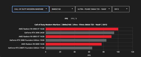 AMD Reveals More Radeon RX 6000 Series vs. Nvidia RTX 3000 Benchmarks