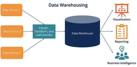 ETL Procedures for Data Warehouses | by Naftal Teddy Kerecha | Plumbers ...