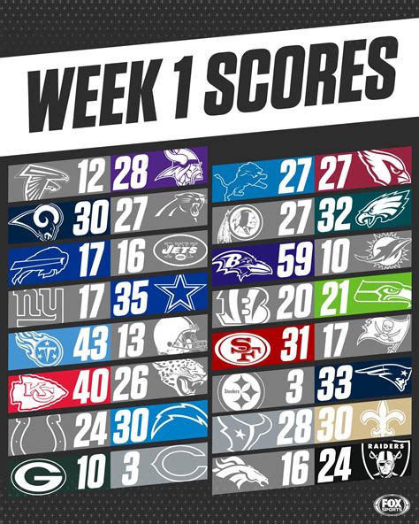 NFL Scores Week Expert Predictions, Picks, And Previews, 48% OFF