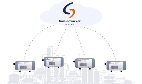 Gaia, the innovative industrial energy monitoring system