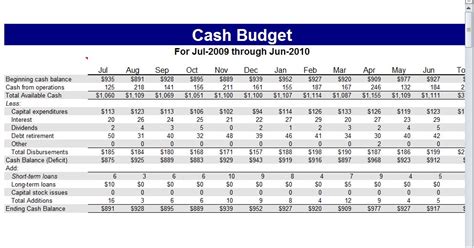 Cash Budget Template | Cash Flow Budget Worksheet