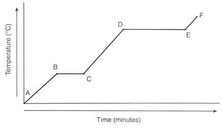 Solved Part 1: You heat 64.2 grams of water from | Chegg.com