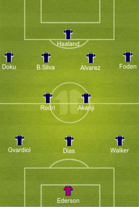 Predicted Manchester City lineup vs Liverpool | FootballTalk.org