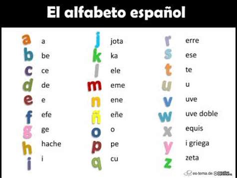 Alfabeto em Espanhol com Pronuncia / Pronunciación de alfabeto en ...