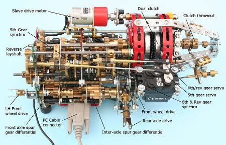 The Gearbox Factory NZ - Specialist DSG Transmissions Repairs