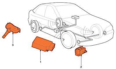 Hyundai TPMS Guide