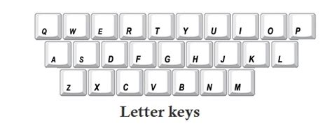 keyboard Letter keys information – InforamtionQ