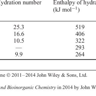 (PDF) Alkali Metals: Inorganic Chemistry" in Encyclopedia of Inorganic and Bioinorganic Chemistry,