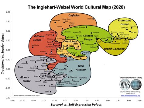 The 2020 Inglehart–Welzel World Cultural Map, which scores countries on ...