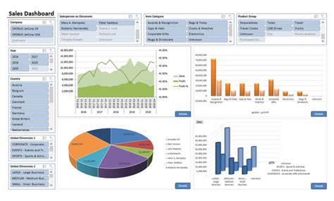 Kpis Overview Sample Reports Dashboards Insightsoftware | SexiezPix Web ...