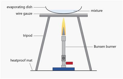 Transparent Bunsen Burner Clipart - Bunsen Burner Evaporation , Free Transparent Clipart ...