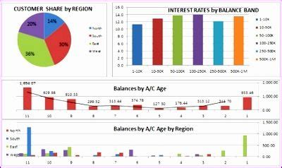 14 Trend Analysis Excel Template in 2020 | Excel templates, Preschool weekly lesson plans, Trend ...