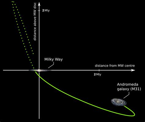 Did Andromeda crash into the Milky Way 10 billion years ago?