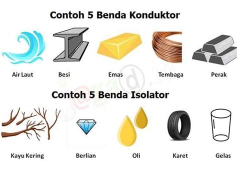 Pengertian Konduktor : Syarat, Karakteristik dan Jenisnya - JAGAD ID