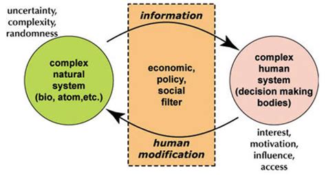 Modeling Costs and Benefits for Coupled Human-Environment Systems | Coastal Processes, Hazards ...