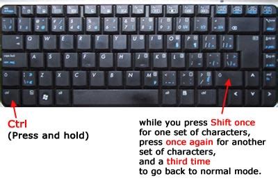 Access Special Characters on Laptop Keyboard