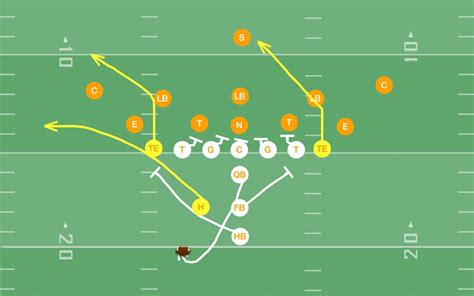 Power I Formation Plays & Playbook