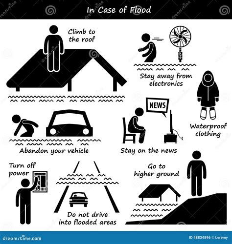 In Case Of Flood Emergency Plan Icons Stock Vector - Image: 48834896