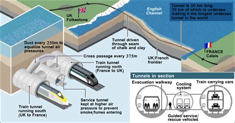 Channel Tunnel Map