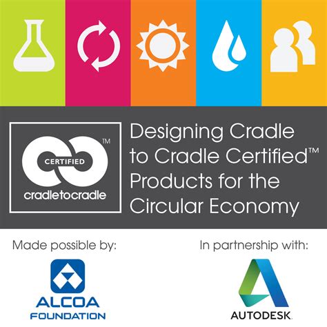 Cradle to Cradle Products Innovation Institute and Autodesk Present ...