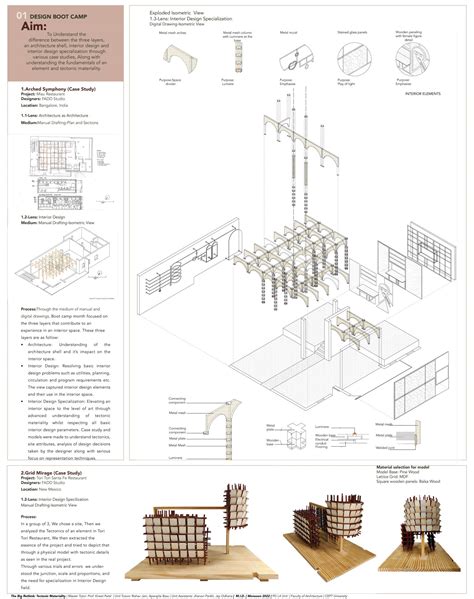 Design For Disassembly Architecture