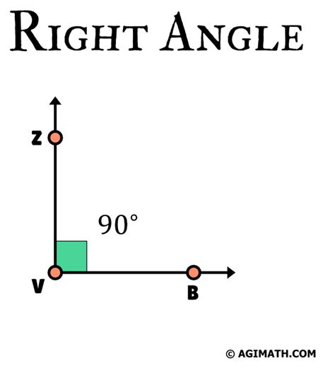 Right Angle - AGIMATH