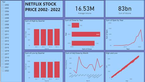 NETFLIX STOCK PRICE. Overview: The Netflix stock price is… | by Uche ...