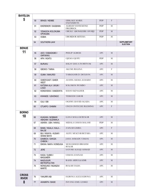 INEC releases list of 2023 Senators-elect and House of Reps-elect