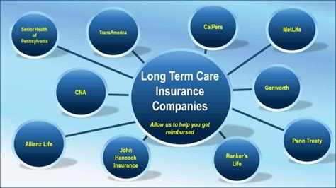 The Cost of Long Term Care Insurance - A1 Home Care Agency