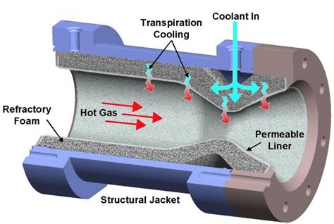 Liquid Rocket Engines - Ultramet