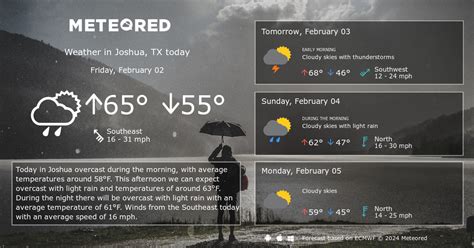 Joshua, TX Weather 14 days - Meteored